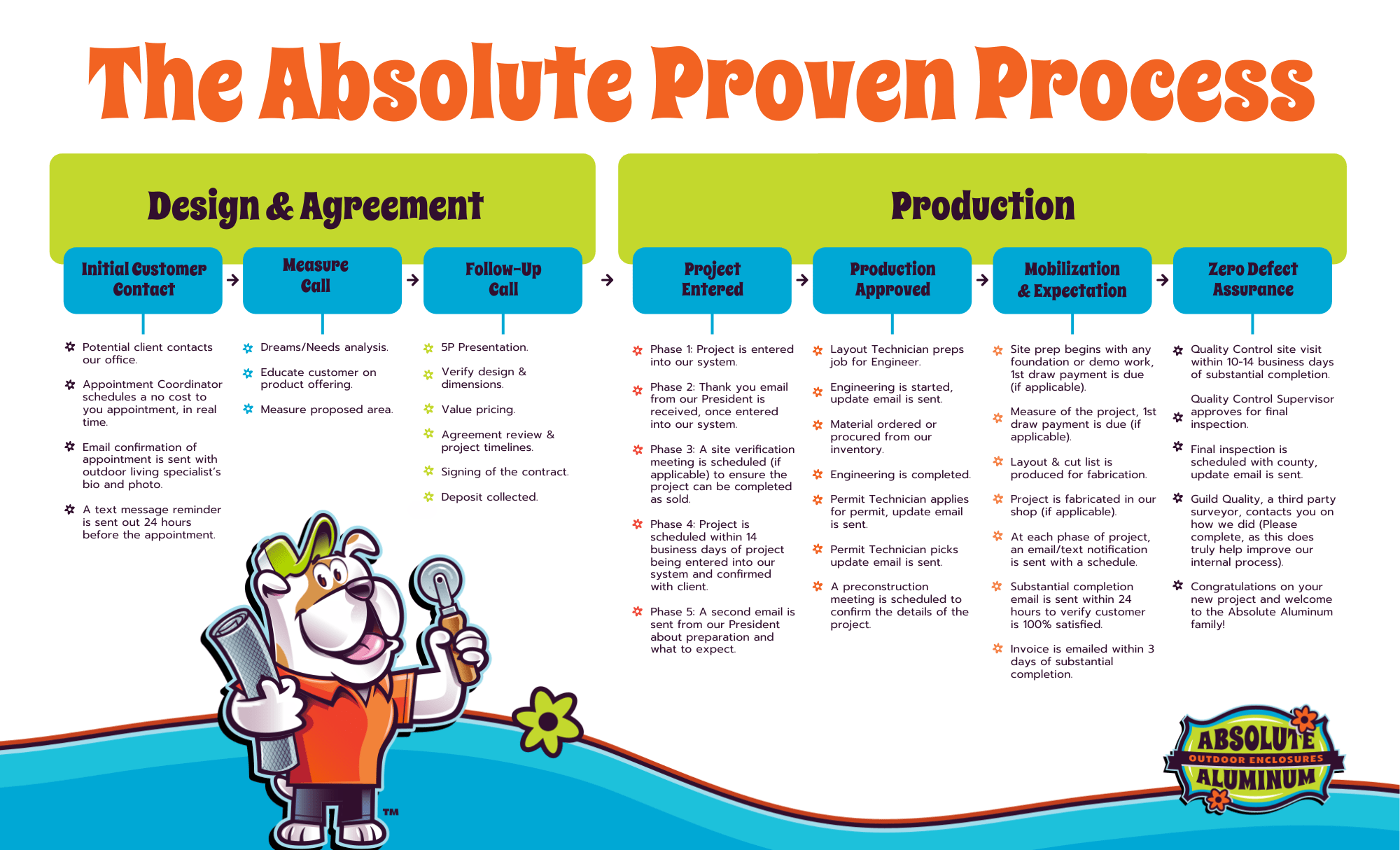 Proven Process Card.pdf Proven Process Card.pdf